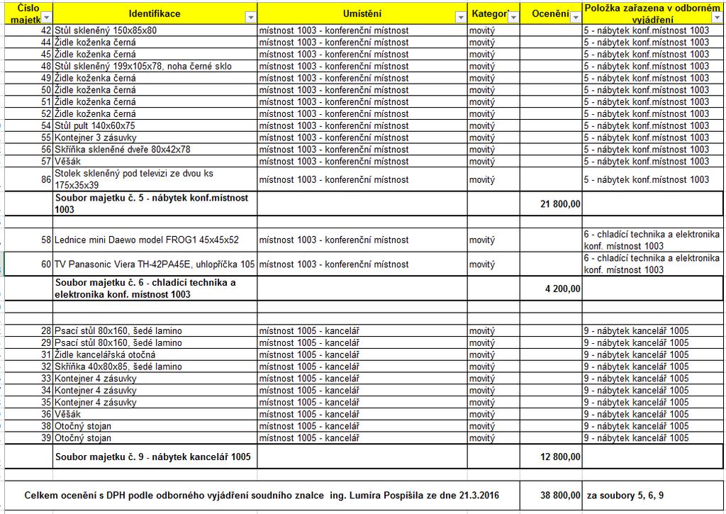 Tel. (+420) 725 838 097, 606 649 676, E-mail: bftm@bftm.cz, www.bftm.cz Příloha č.