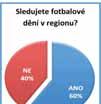 Mohu jen s hrdostí zopakovat, že jako nejčtenější regionální periodikum jsme rádi exkluzivním mediálním partnerem 1.