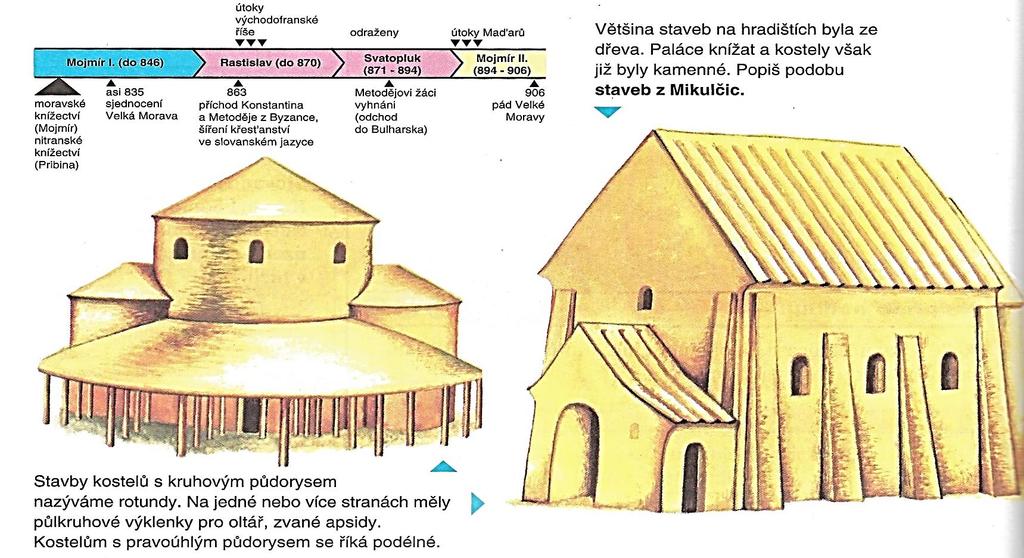 30 VELKÁ MORAVA - po zániku Sámovy říše nevíme téměř 200 let, co se na našem území dělo - první zmínka o Moravanech až roku 822 - formování říše v jižní a na střední Moravě a na západním Slovensku -