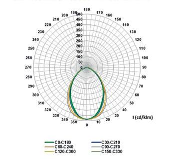 ZÁKLADNÍ TECHNICKÉ PARAMETRY: Optický systém Čiré sklo s mřížkou Základní technická specifi kace ALPHA PCB INDUSTRY Celkový příkon