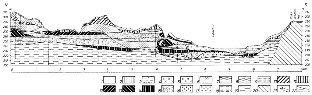 Obr. 4-2. Příčný profil kvartérními sedimenty Opavské pahorkatiny. Upraveno podle Macouna a Králíka (1995).