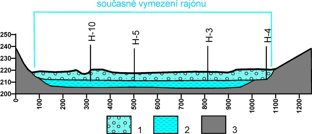 Tato agradace vložené akumulační úrovně tvoří základ říční nivy řeky Opavy.
