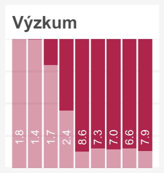 Životní prostředí