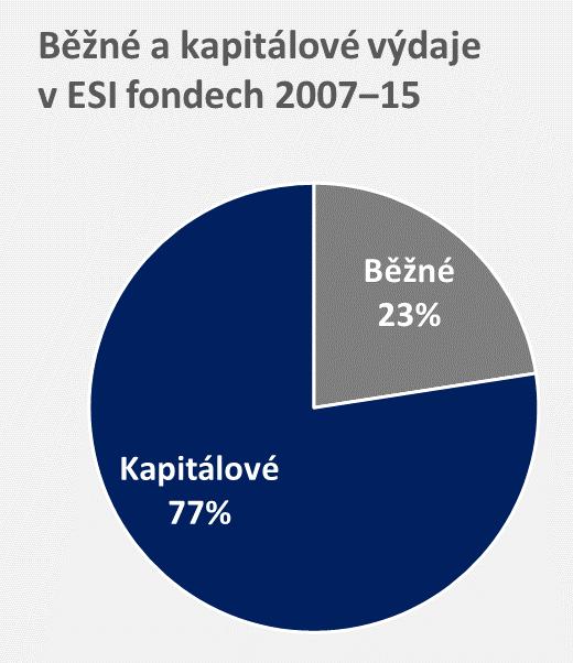 Jak dopady vznikají: role a skladba ESI