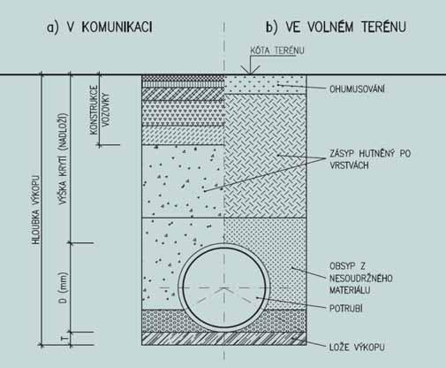 TÉMA TOPIC 3 5 Doba degradace [roky] 0 50 100 150 200 1.0E-05 Pravděpodobnost poruchy [-] 1.0E-06 1.0E-07 2 mm/rok 1 mm/rok 0,5 mm/rok 1.