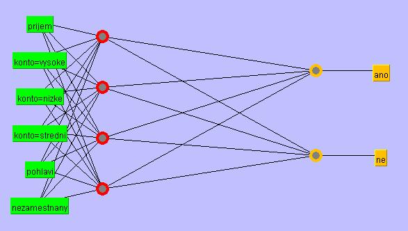 Vícevrstvý perceptron (aproximace) Backpropagation algoritmus 1. inicializuj váhy sítě malými náhodnými čísly 2.