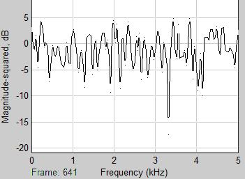 Při simulaci v prostředí Simulink bez použití USRP vše fungovalo správně, dle očekávání.