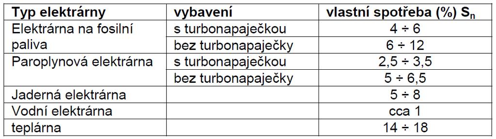 Vlastní spotřeba elektrárny Elektrická energie potřebná pro zajištění činnosti hlavních výrobních