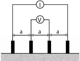 5.4 Analýza s využitím elektrické resistivity Difuzní součinitel lze odvodit za pomoci odporu betonu vůči průchodu elektrického proudu (elektrické resistivity) ρ (AASTHTO TP-95, Ghosh,211).