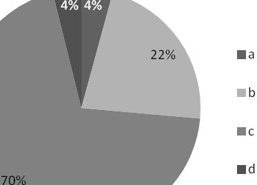 2. Jak vnímáte společenskou prestiž učitelů?