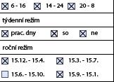 pro vyplnění časového režimu vypouštění emisí, označení fiktivního komínu apod. 4.