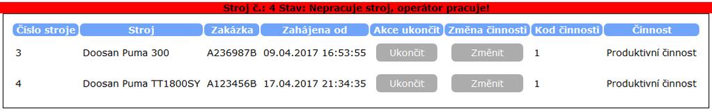 22) ještě doplněno varovným pruhem nad výpisem rozpracované výroby (Obr. 23). Tento pruh po potvrzení dialogového okna s upozorněním ještě několikrát zabliká. Obr. 23. Ukázka zobrazení pruhu s upozorněním pro operátora.