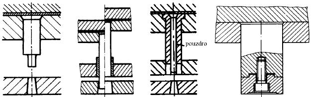 2.3.1 třižníky a střižnice [13] [21] Jsou to nejdůležitější části střižného nástroje. třižníky jsou funkční části střižného nástroje, které mají nejrůznější konstrukci (obr. 15).