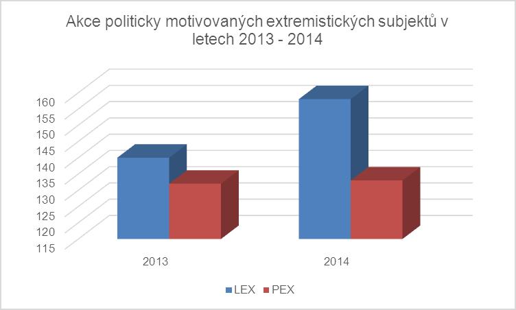 3. Zpráva o extremismu na území České republiky v roce 2014 3.1. Shrnutí Série protiromských demonstrací z roku 2013 se neopakovala. Došlo k poklesu počtu a frekvence těchto shromáždění.