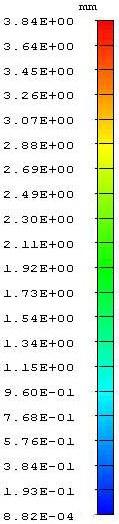 Vpravo dole obr. 23 je zobrazeno barevné rozpětí napětí (N/mm^2) nebo deformace (mm).