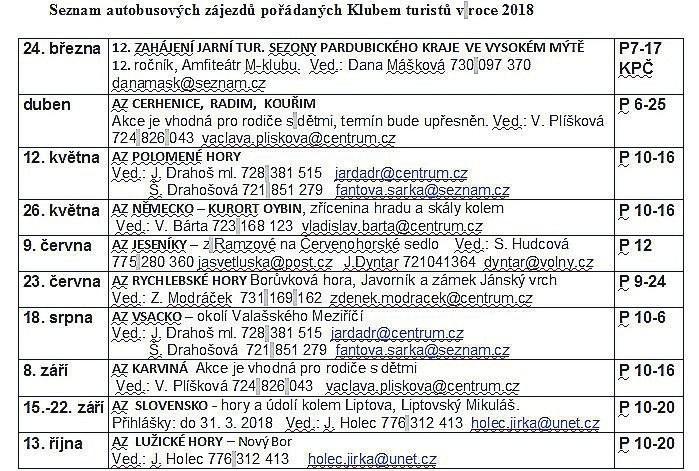 V roce 2017 se turisté zúčastnili celkem 94 akcí s účastí 4 652 turistů. Z tohoto počtu bylo 90 akcí vlastních, které připravili vedoucí turistiky Klubu turistů Hlinsko s účastí 1 605 našich členů.