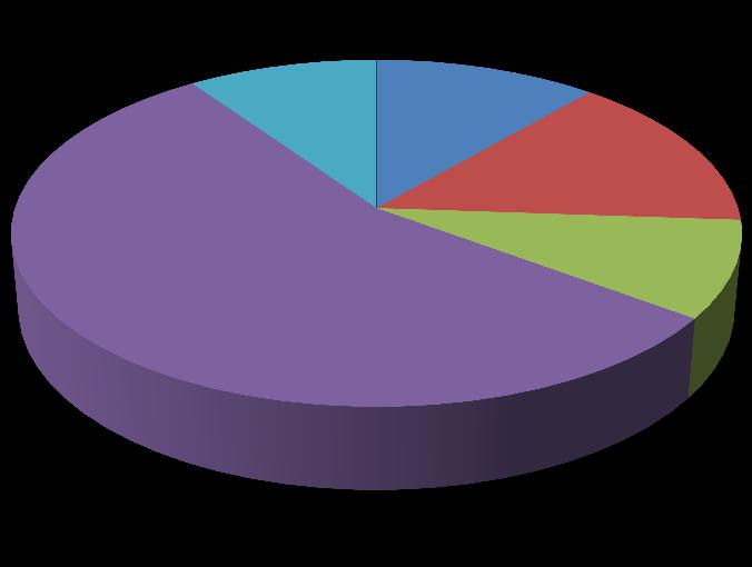 2016 dosáhly částky ve výši 150 654 292,47 Kč, celkové náklady činily 148 335 582,99 Kč, čímž vznikl