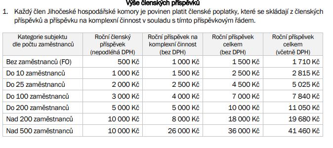 členské