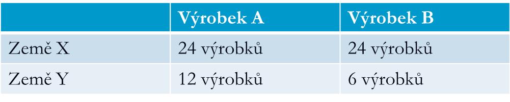 Komparativní výhoda Hranice výrobních možností Otevření se zahraničnímu obchodu umožní zemím spotřebu za hranicí výrobních možností.