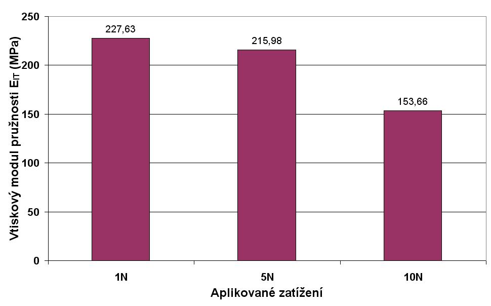 UTB ve Zlíně, Fakulta technologická 51 Obr.