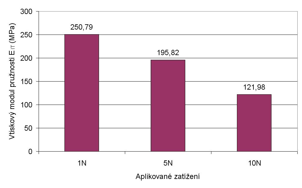 UTB ve Zlíně, Fakulta technologická 70 Obr.