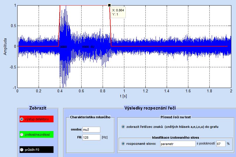 Obrázek 36: Detekce řečového signálu slova ahoj, s odstupem SNR o hodnotě 5 db.