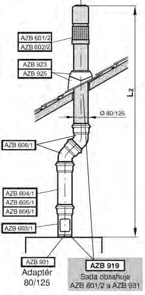 Odkouření kondenzačních kotlů do 50 kw Koaxiální odkouření DN 80/125, svislé, nezávislé na místě instalace kotle: Lmax (m) Redukování na každé koleno 90 30, 45 GC9000iW(M) 20 12 2 1 GC9000iW(M)30 22