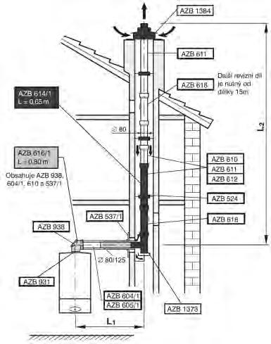 Odkouření kondenzačních kotlů do 50 kw Odkouření DN 80/125//80 do komínové šachty, nezávislé kotle: Lmax (m) L1max (m) Redukování na každé koleno 90 45 GC9000i W(M)20 15 2 2 1 GC9000i W(M)30 24 2 2 1