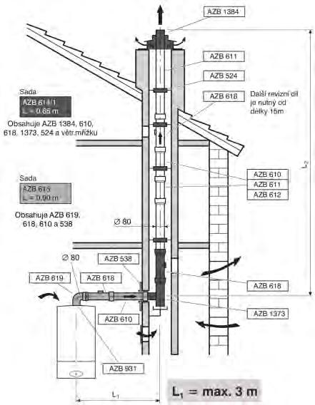 Odkouření kondenzačních kotlů do 50 kw Odkouření DN 80 do komínové šachty, závislé kotle: Lmax (m) Redukování na koleno 90 30, 45 GC9000iW(M)20 40 2 1 GC9000iW(M)30 40 2 1 GC9000iW 40 40 2 1 GC9000iW