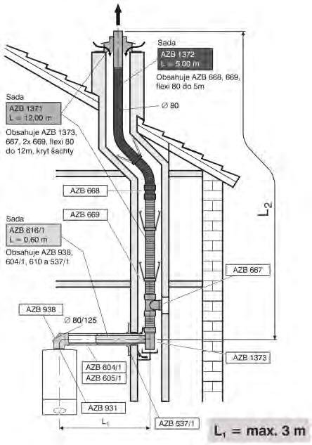 Odkouření kondenzačních kotlů do 50 kw Flexi odkouření DN 80/125//80 do komínové šachty, nezávislé kotle: Lmax (m) Redukování na koleno 90 30, 45 GC9000iW(M)20 11 2 1 GC9000iW(M)30 12 2 1 GC9000iW 40