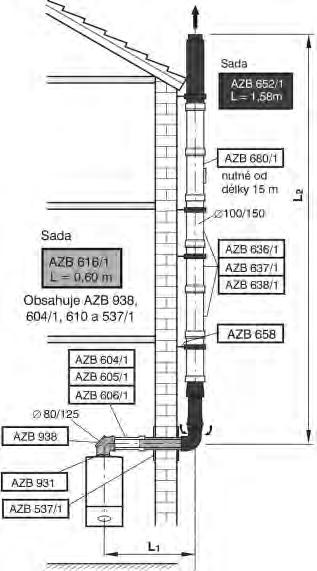 Odkouření kondenzačních kotlů do 50 kw Odkouření DN 80/125//100/150 vedené na fasádě, nezávislé kotle: Lmax (m) L1max (m) Redukování na každé koleno 90 30, 45 GC9000iW 40 38 3 2 1 GC9000iW 50 32 3 2