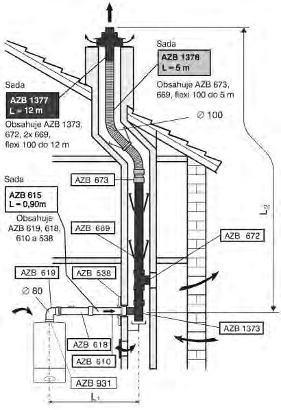 Delší odkouření kondenzačních kotlů 40-50 kw Flexi odkouření DN 80//100 do komínové šachty, závislé kotle: Lmax (m) L1max (m) Redukování na koleno 90 30, 45 GC9000iW 40 30 (26) 2 (3) 2 1 GC9000iW50