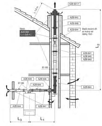 Odkouření kondenzačních kotlů nad 50 kw Dělené odkouření 2x DN 100, nezávislé na místě instalace ZBR.. 70-3 100-3 (L1 + L2 + L3) max. 1) 41 m 37 m L1 max. 2 m 2 m L3 max.