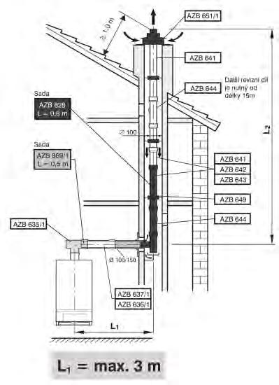 Odkouření kondenzačních kotlů nad 50 kw Odkouření DN 100/150//100 do komín.