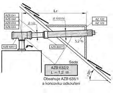 Odkouření kondenzačních kotlů nad 50 kw Odkouření DN 100//100/150, závislé na