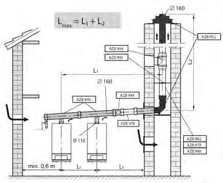 Odkouření kaskád kondenzačních kotlů Odkouření DN 160 do výkonu 2x 100 kw, podtlak Odkouření v komínové šachtě Provoz ve svislé části vedení spalin je v přirozeném tahu Odkouření vedené na fasádě