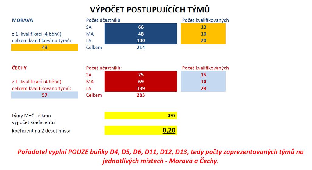 Týmy, kvalifikované na MČR v agility dospělých Týmy, kvalifikované na MČR v  agility dospělých PDF Free Download