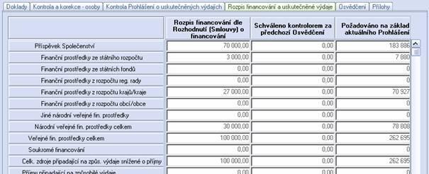 Rozpis financování a uskutečněné výdaje Needitovatelná záložka s přehledem zdrojů financování dle smlouvy, dle