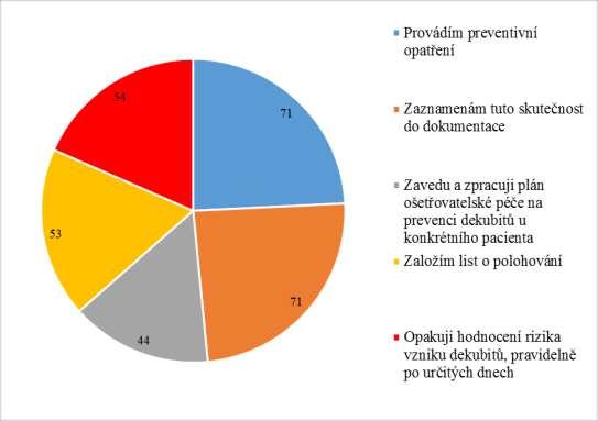 UTB ve Zlíně, Fakulta humanitních studií 66 Otázka č.