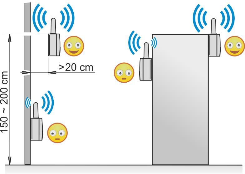 Optimální umístění snímače z hlediska rádiového dosahu: Všechny materiály způsobují útlum rádiových vln, pokud jimi musí procházet.