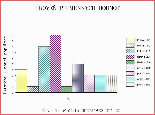 Číslo : 771433 021 CZ BLANÍK Z VESELÍČKA Číslo katalogu 1 Dat.nar. : 21.04.2015 Plemeno : T100 Charolais Chovatel : Bouda Petr ing.,voděrádky Majitel : Bouda Petr ing.