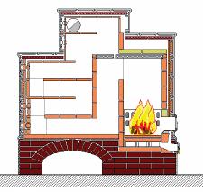 Techniky stavby individuálně stavěných topidel Klasická konstrukce na