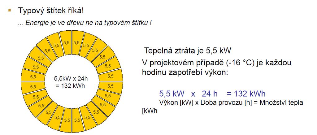 Energie je ve