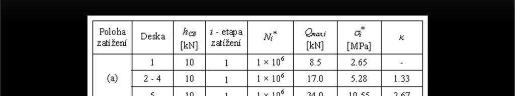 ČVUT (2011) únavové testy prováděné na