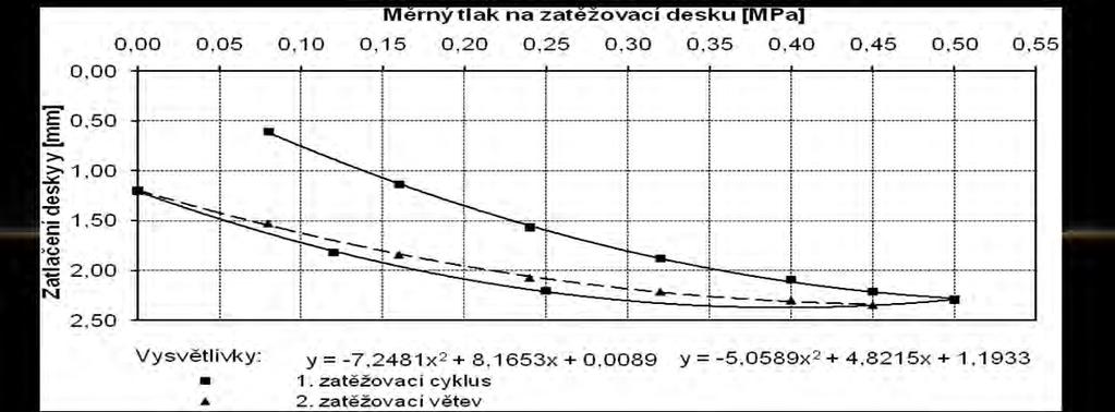 98) ŠD tl.