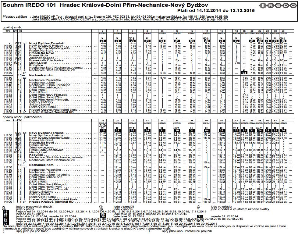Obr. 2