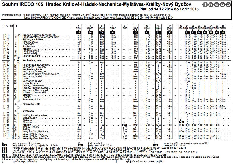 Obr. 4