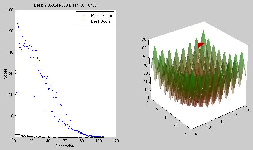 Another Particle Swarm Toolbox