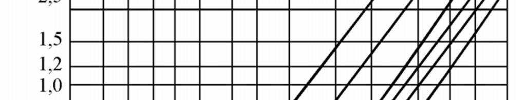 Obr. 4-3