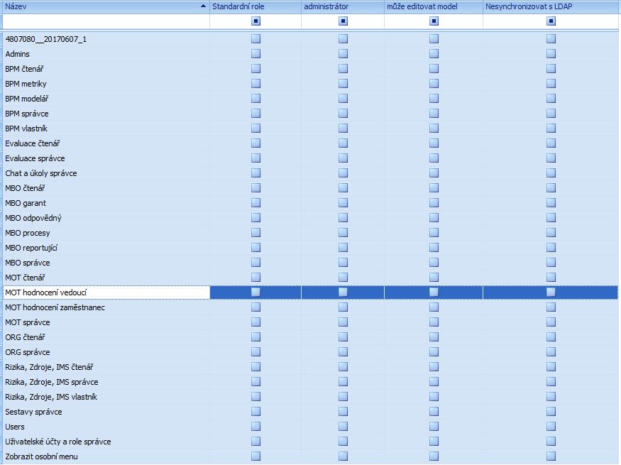 Obr. Seznam rolí výchozího balíčku (celkem 28 uživatelských rolí + 1 informativní) Systémová nastavení\akce oprávnění Akce oprávnění o Možnost